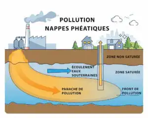 Sous nos pieds : l’héritage toxique de nos nappes